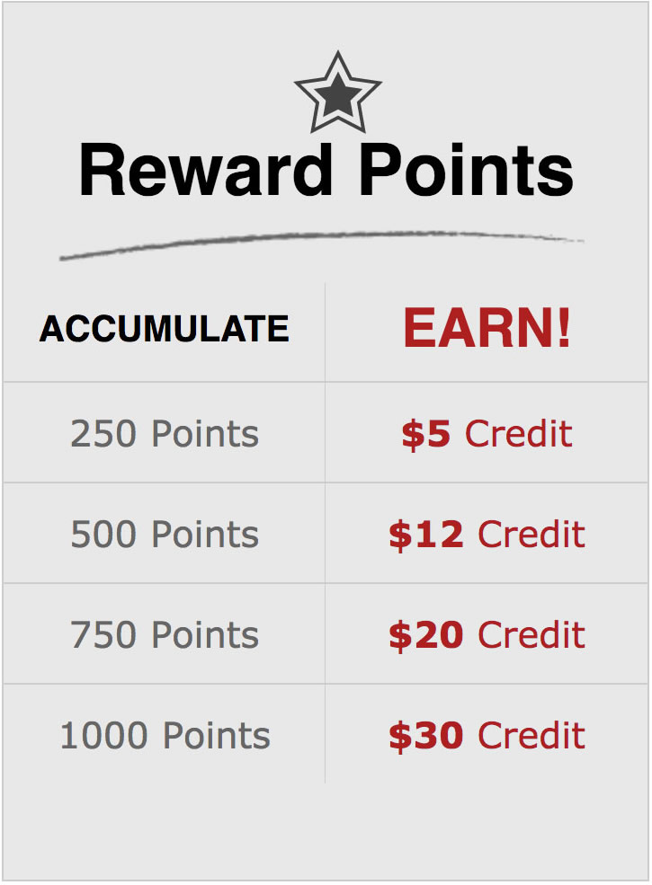 Personalization Mall Reward Points